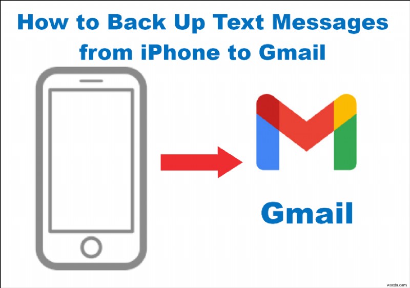 आसानी से iPhone टेक्स्ट संदेशों का Gmail पर बैकअप लें:चरण‑दर‑चरण मार्गदर्शिका 