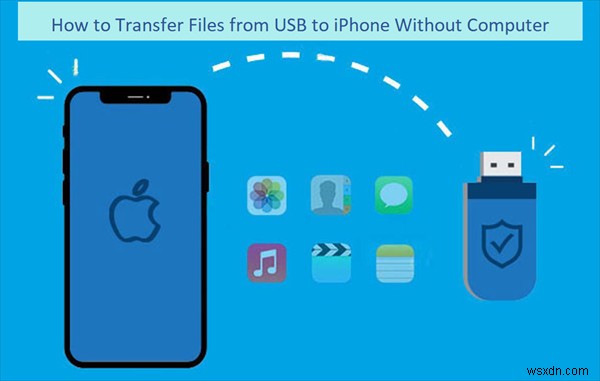 बिना कंप्यूटर के अपने iPhone में USB फ़ोटो स्थानांतरित करें - सरल चरण 