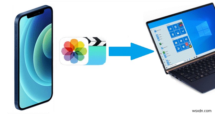 iPhone फ़ोटो को PC या Mac पर स्थानांतरित करने के आसान तरीके 