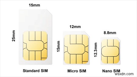 चरण‑दर‑चरण मार्गदर्शिका:iPhone 15 से iPhone 8 पर अपना सिम कार्ड कैसे बदलें 