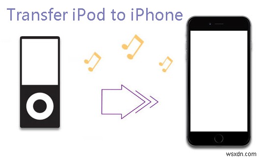 आसानी से अपने iPod संगीत को iPhone में स्थानांतरित करें - चरण-दर-चरण मार्गदर्शिका 
