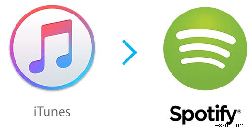 2 आसान तरीकों से Spotify पर iTunes प्लेलिस्ट निर्यात करें 