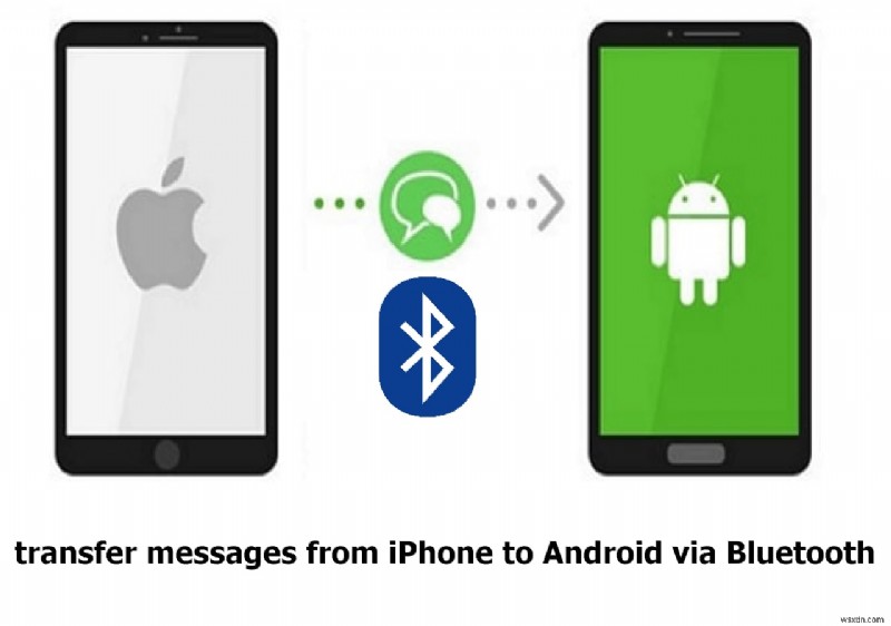 iPhone संदेशों को वायरलेस तरीके से Android पर स्थानांतरित करें:एक सरल मार्गदर्शिका 