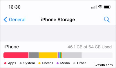त्वरित रूप से मुफ़्त iPhone संग्रहण:स्थान साफ़ करने के सरल चरण 