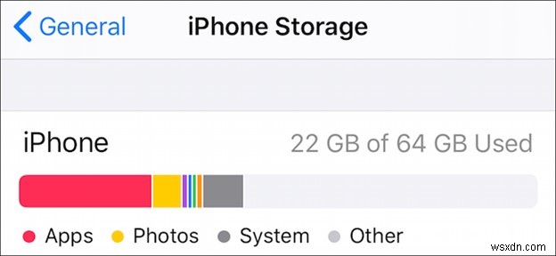 iPhone बैकअप पुनर्स्थापना समस्याओं का निवारण - चरण‑दर‑चरण मार्गदर्शिका 