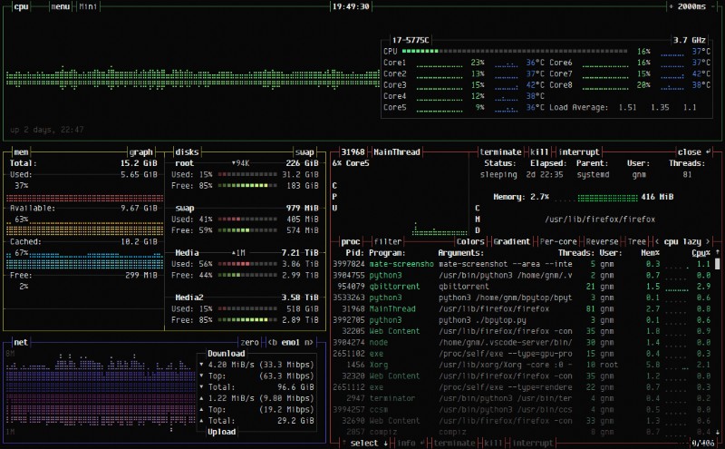 BpyTOP:Linux और macOS के लिए शक्तिशाली, पायथन-आधारित सिस्टम मॉनिटर 