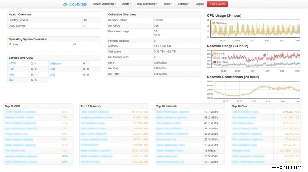 CloudStats.me - क्लाउड से व्यापक लिनक्स सर्वर और वेबसाइट मॉनिटरिंग 
