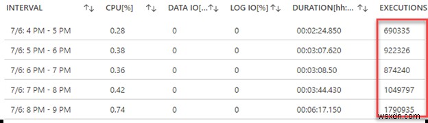 Redis के लिए Azure कैश के साथ Azure SQL प्रदर्शन को बढ़ावा दें 
