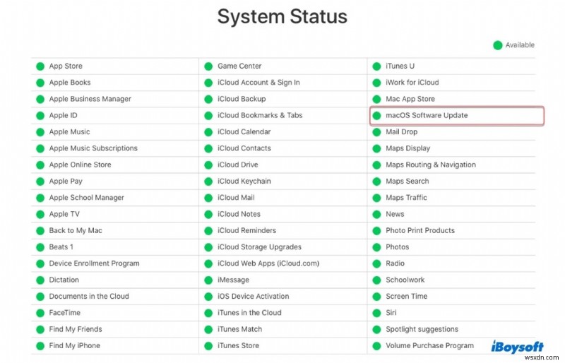 19 macOS Sequoia समस्याओं का समाधान करें:अपडेट, प्रदर्शन और इंस्टॉलेशन सुधार 
