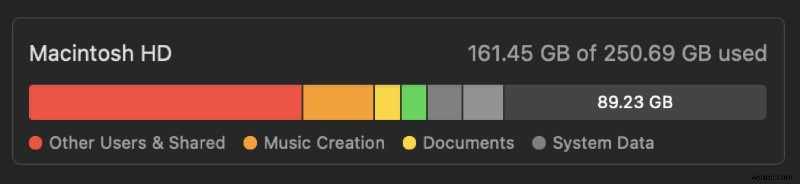 MacOS पर  अन्य उपयोगकर्ता और साझा  संग्रहण को समझना और प्रबंधित करना 