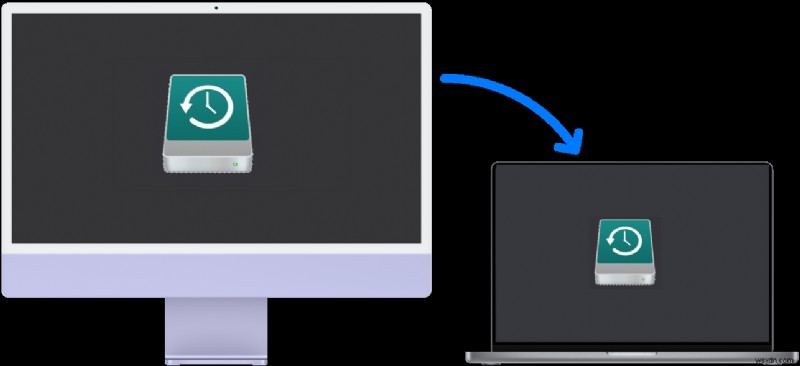 MacOS वेंचुरा पर com.apple.extensionKit.errordomain त्रुटि 15 का समाधान करें - चरण-दर-चरण समाधान 