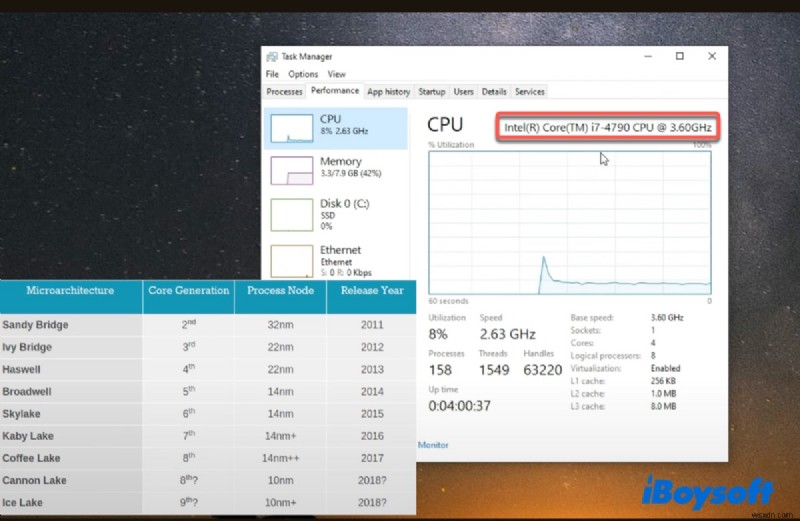 हैकिंटोश पर macOS Sequoia इंस्टॉल करने के लिए चरण-दर-चरण मार्गदर्शिका 