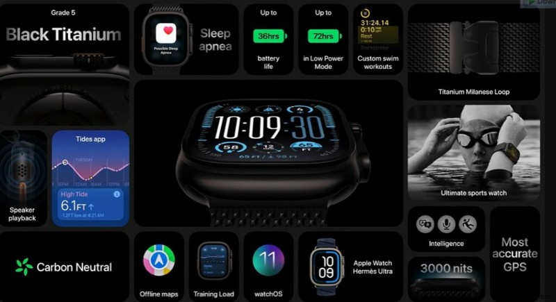 Apple ने ग्लोटाइम इवेंट में iPhone 16, Apple Watch 10 और अन्य का अनावरण किया - लाइव कवरेज 