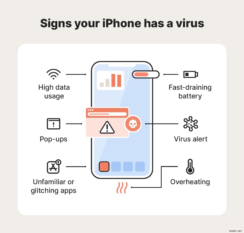 क्या iPhones वायरस पकड़ सकते हैं? सुरक्षित रूप से मैलवेयर का पता लगाने और उसे हटाने का तरीका जानें 