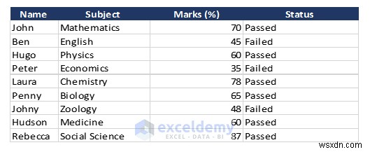 एक्सेल डेटा को DOC, PDF, CSV, XML और vCard फॉर्मेट में निर्यात करना आसान हो गया 