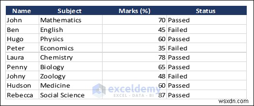 एक्सेल डेटा को DOC, PDF, CSV, XML और vCard फॉर्मेट में निर्यात करना आसान हो गया 