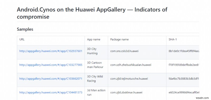 Huawei AppGallery मैलवेयर का पता चला - अपने डिवाइस की सुरक्षा कैसे करें 