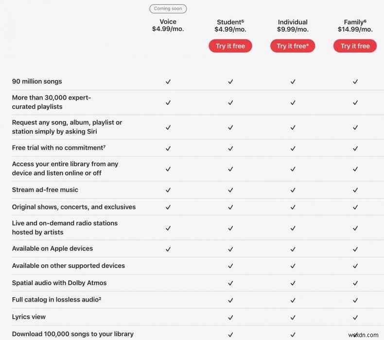 Apple Music मूल्य निर्धारण:योजनाएँ, सुविधाएँ और इसे मुफ़्त में कैसे एक्सेस करें 